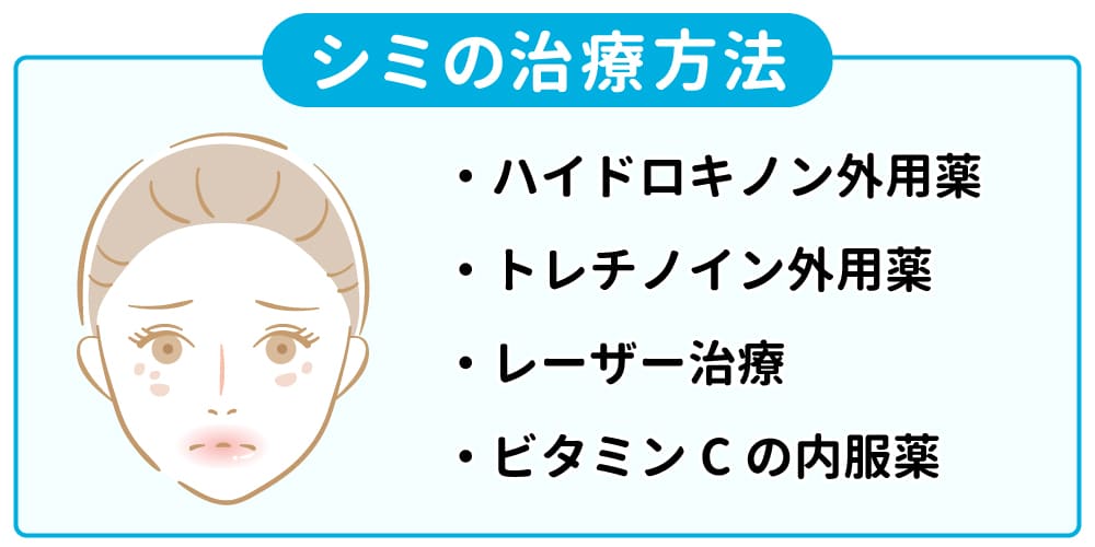 シミの治療方法画像