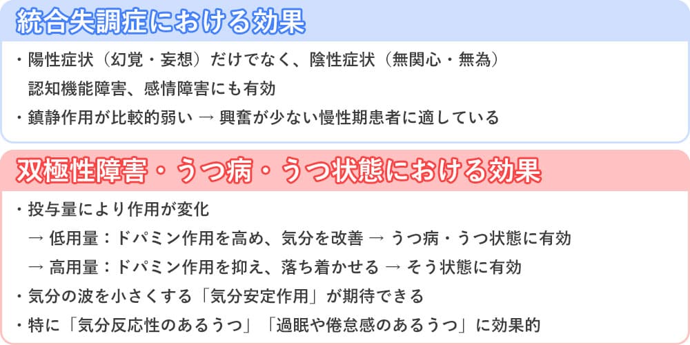 アリピプラゾール（エビリファイ）の効果画像