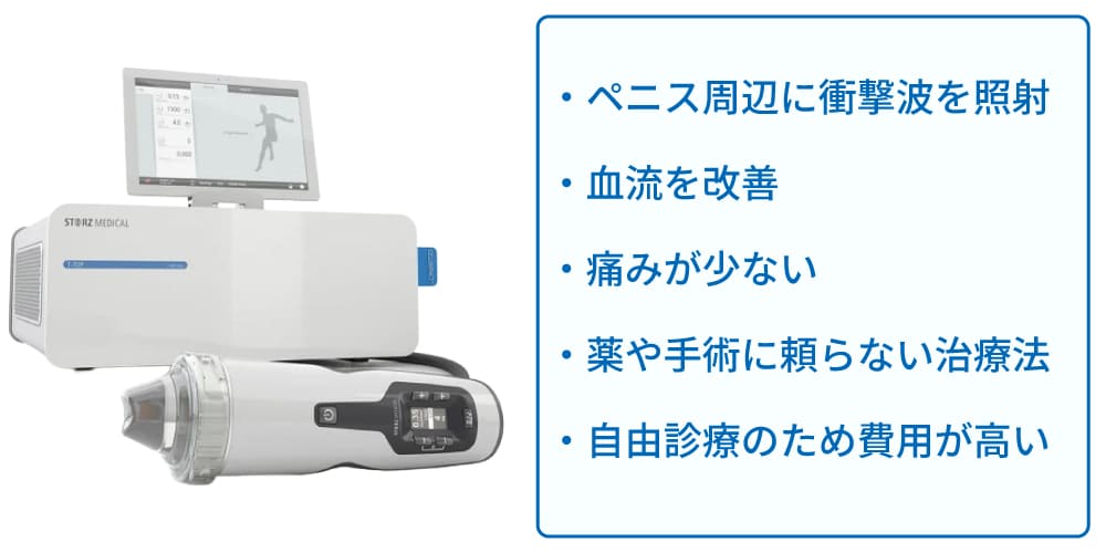 低強度衝撃波治療（LI-ESWT）のイメージ画像