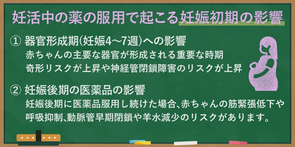 妊活中の薬の服用で起こる妊娠初期の影響画像