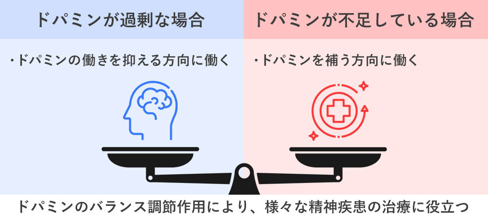 アリピプラゾール（エビリファイ）はどんな薬？画像