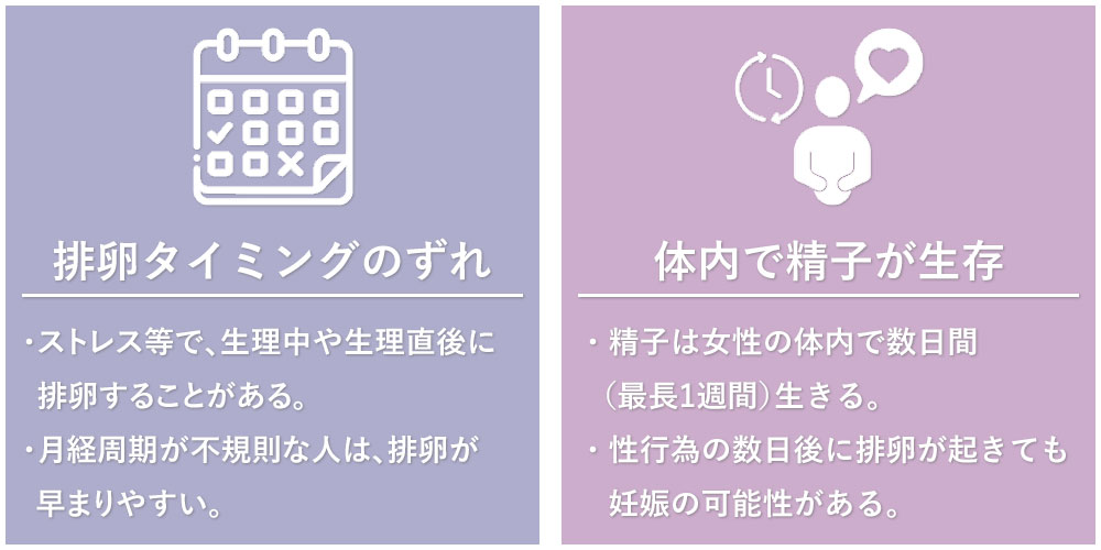 生理中の妊娠確率とその理由画像