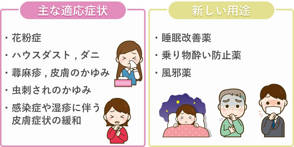 レスタミンの主な適用症状・新しい用途画像