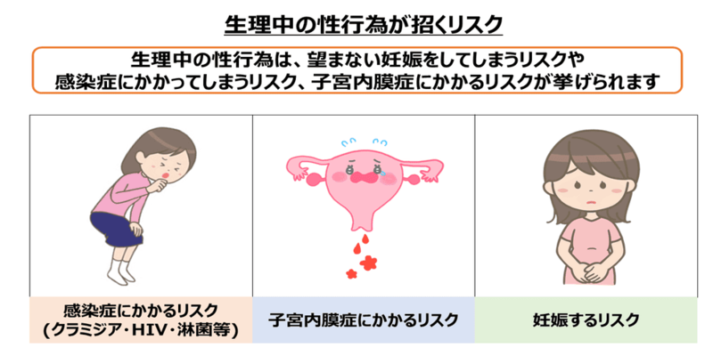 生理中の性行為が招くリスク画像