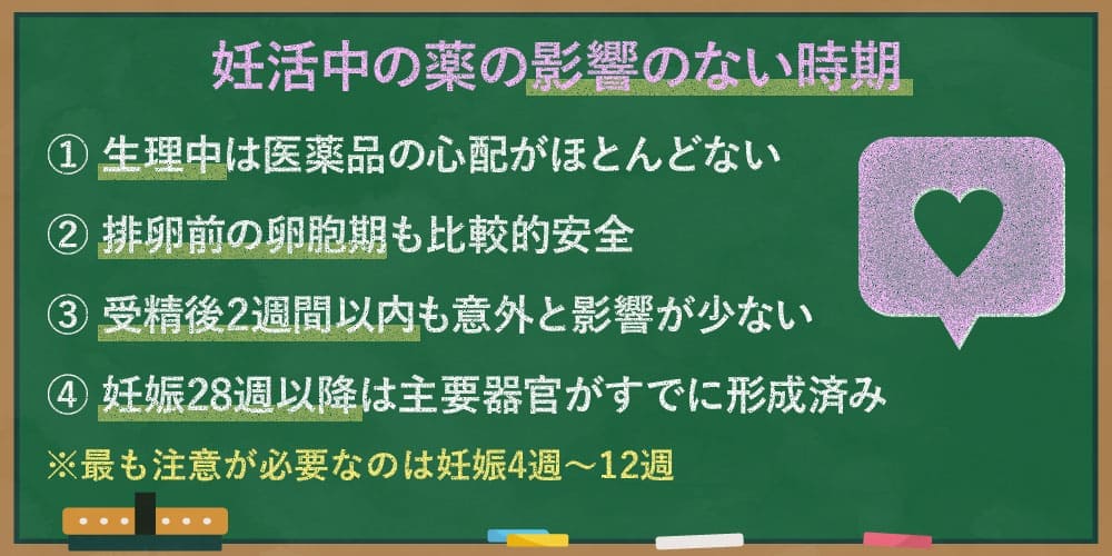 妊活中の薬の影響のない時期画像