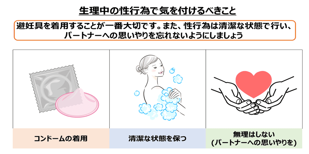 生理中の性行為で気を付けるべきこと画像