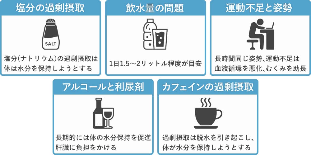 利尿剤が生活習慣で効きにくくなるケース画像