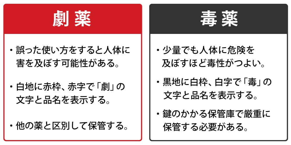 劇薬と毒薬の違いとは？の画像