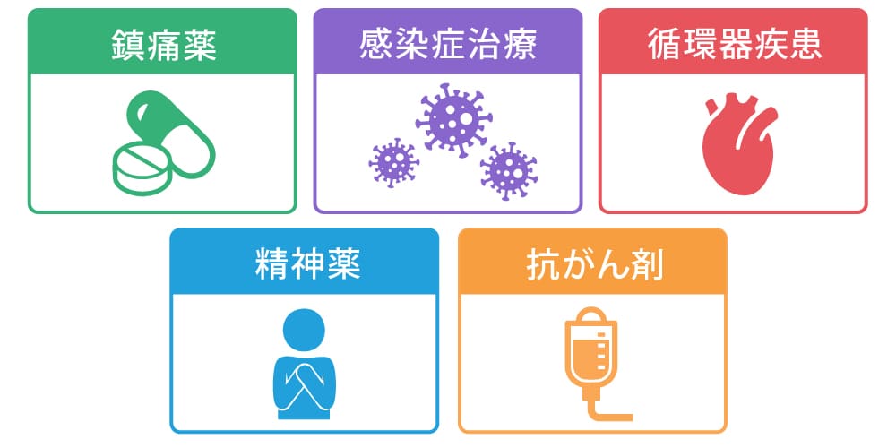 劇薬はどんな治療に用いられている？画像
