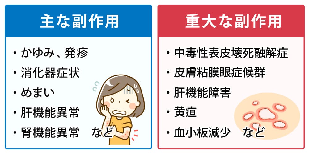 劇薬指定「イベルメクチン」の副作用画像