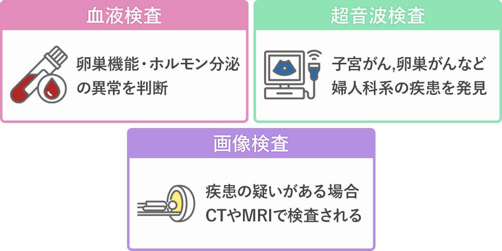 生理不順の検査方法画像
