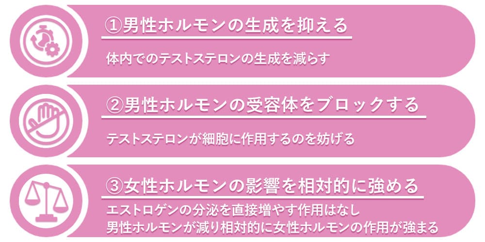 スピロノラクトンの男性ホルモンバランスに対して3つの影響