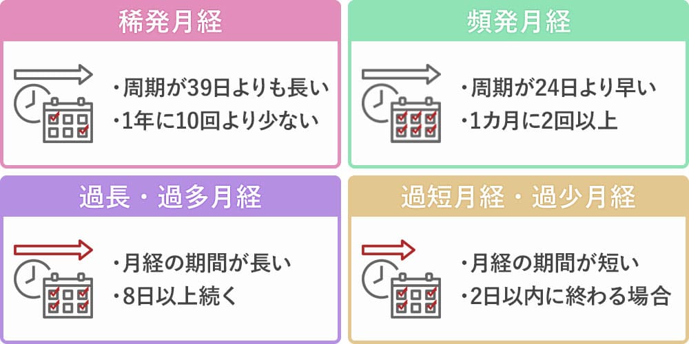 生理不順の種類画像