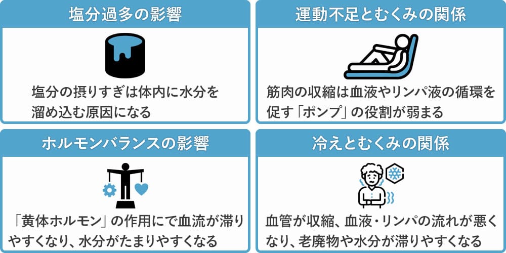 水以外のむくみの原因画像