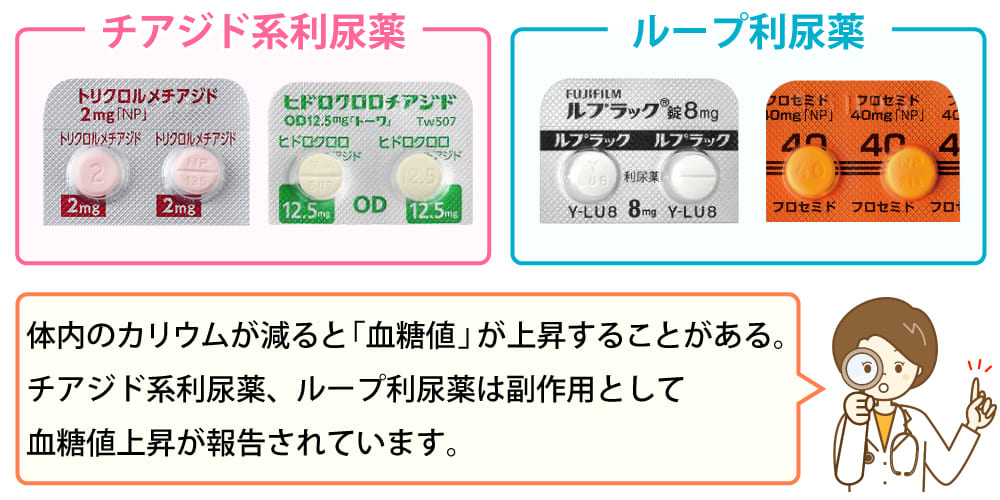 利尿薬で血糖値が上がる副作用とは画像