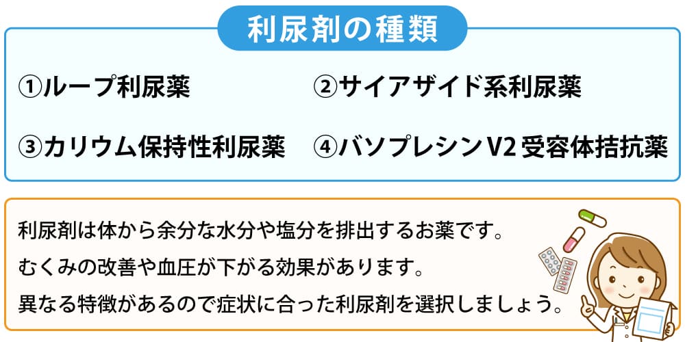 利尿剤とは？画像