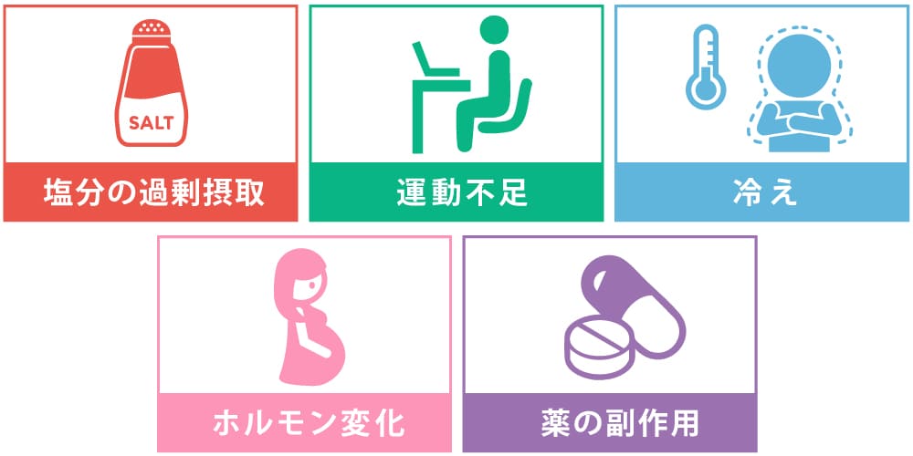 むくみの原因画像