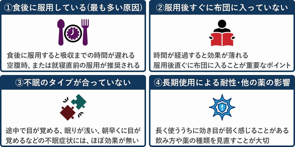 ザレプロンは効かない4つの理由画像