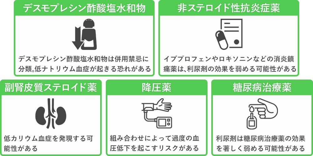 利尿剤と他の薬との飲み合わせや影響画像