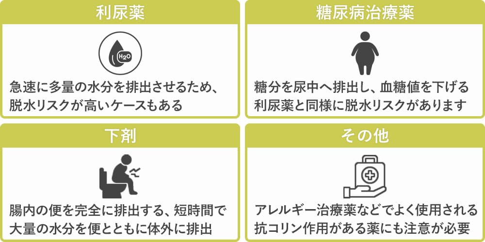 脱水が起こりやすい薬画像