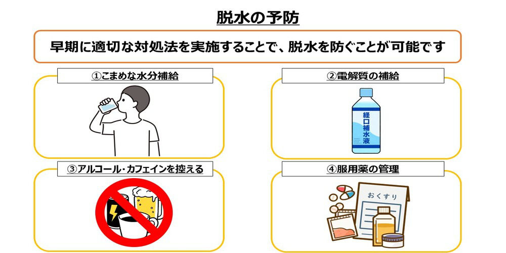 脱水の予防画像