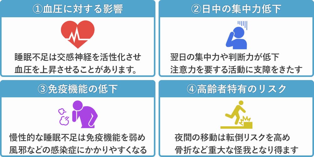 夜間頻尿による睡眠不足のリスク画像