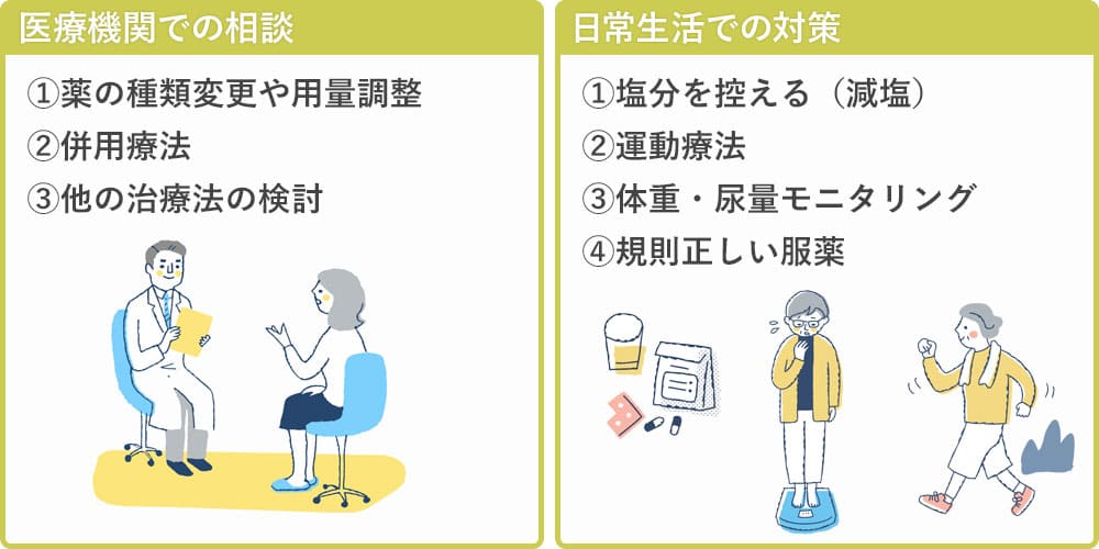 利尿剤が効かないときの具体的な対策画像