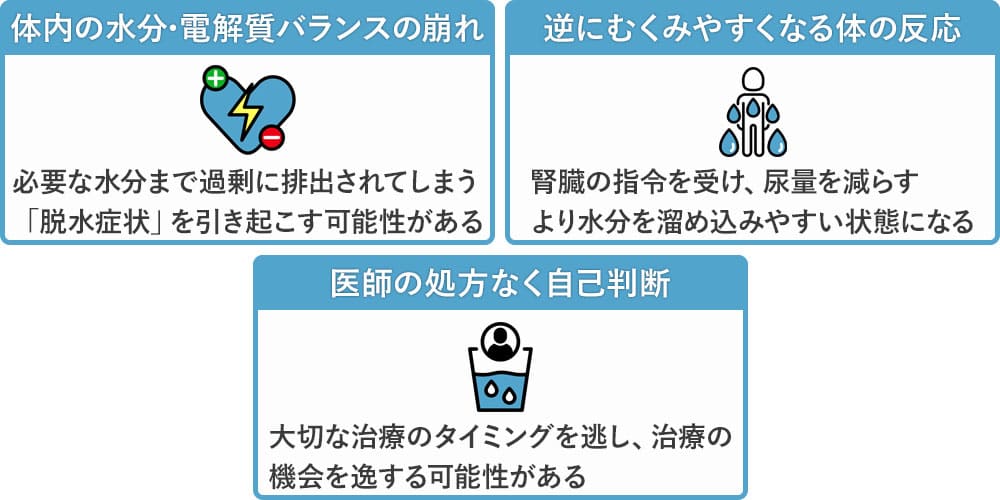 むくみがないのに使うとどうなる?画像