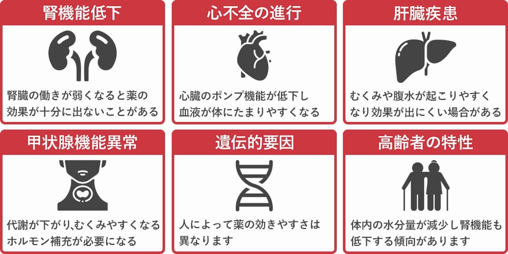 体質や病気が原因の場合画像