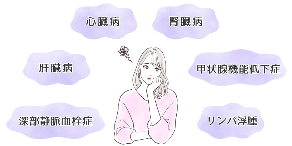 着圧ソックスだけで改善しないむくみ画像