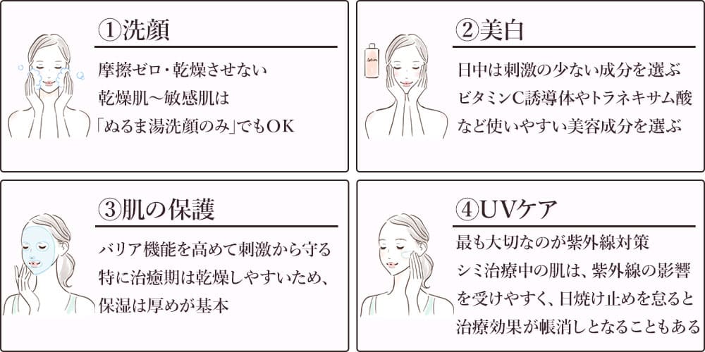 デイケア（洗顔 → 美白 → 保護 → UVケア）画像