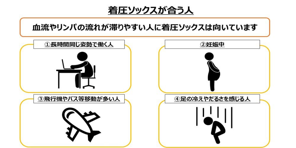 着圧ソックス画像