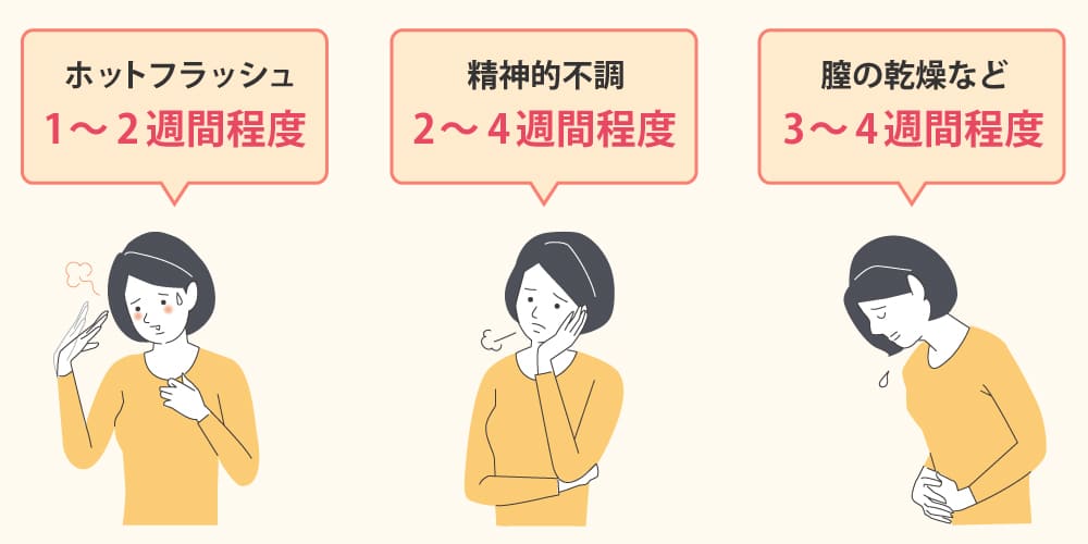 実感までの目安画像