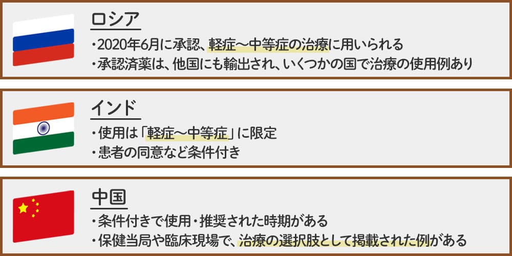 世界での承認状況画像