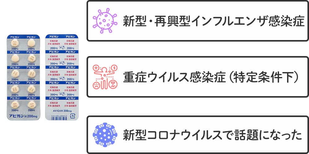 アビガンはどんな感染症に使われる？画像