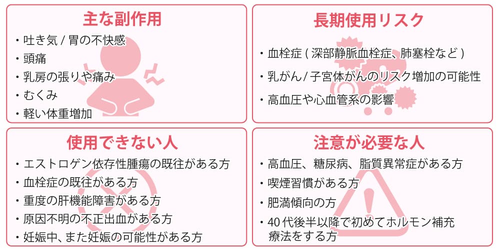 副作用とリスク画像