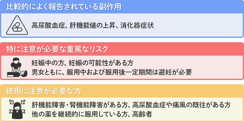副作用とリスク【注意すべきポイント】画像