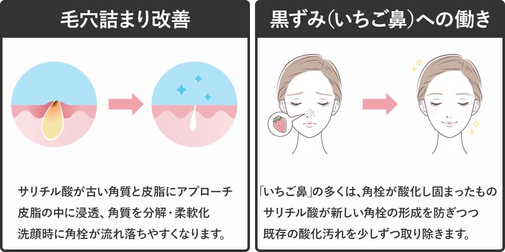 毛穴ケア（角栓・黒ずみ・開き）に対するサリチル酸の効果画像