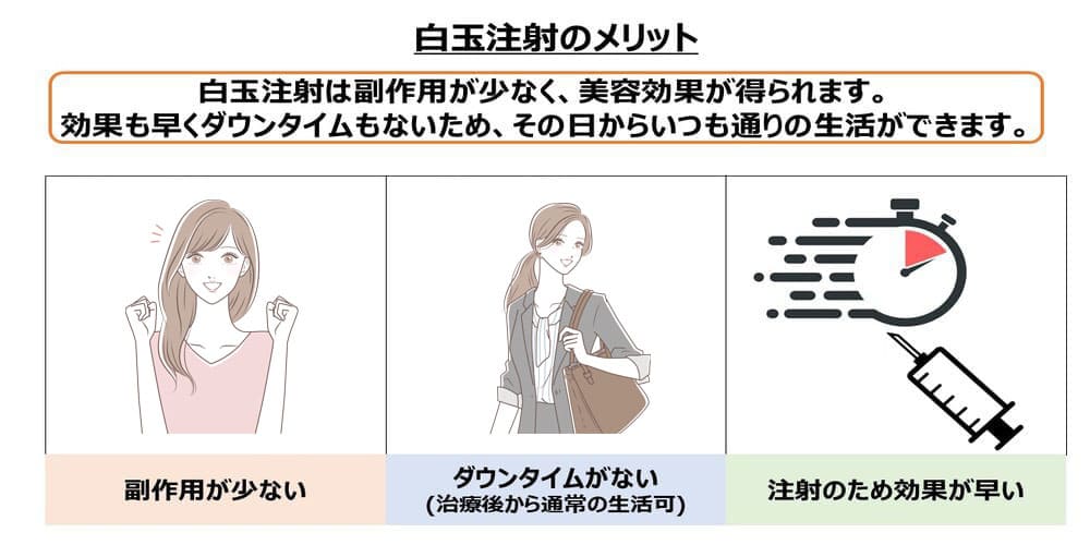 白玉注射のメリット画像