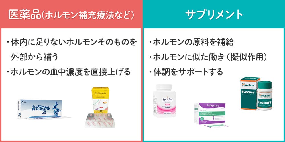 サプリメントで女性ホルモンを増やせる？画像
