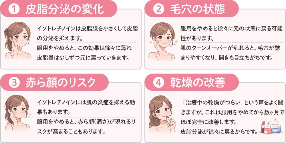イソトレチノインを辞めた後の肌の変化画像