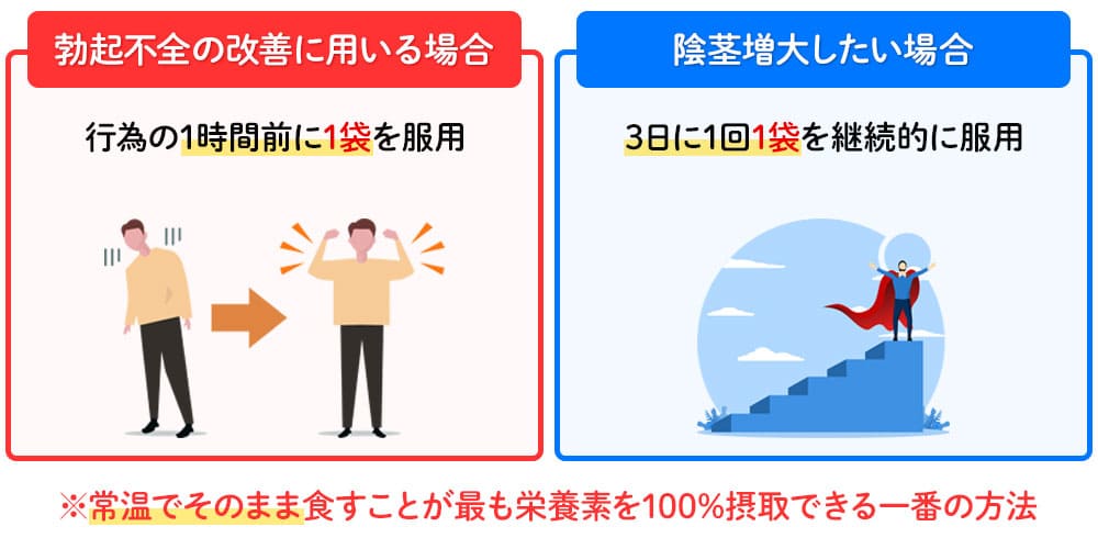 ロイヤルハニーの使用方法と摂取量画像