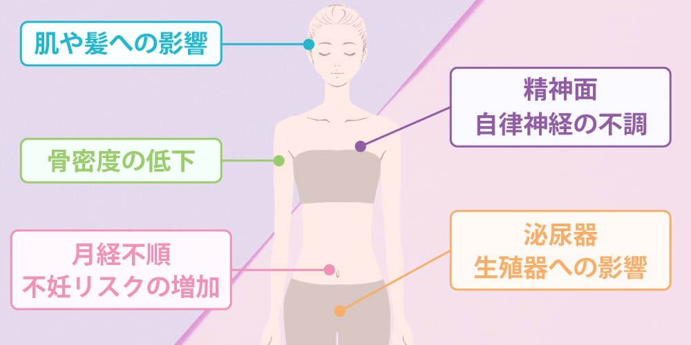 女性ホルモン不足による身体への影響画像