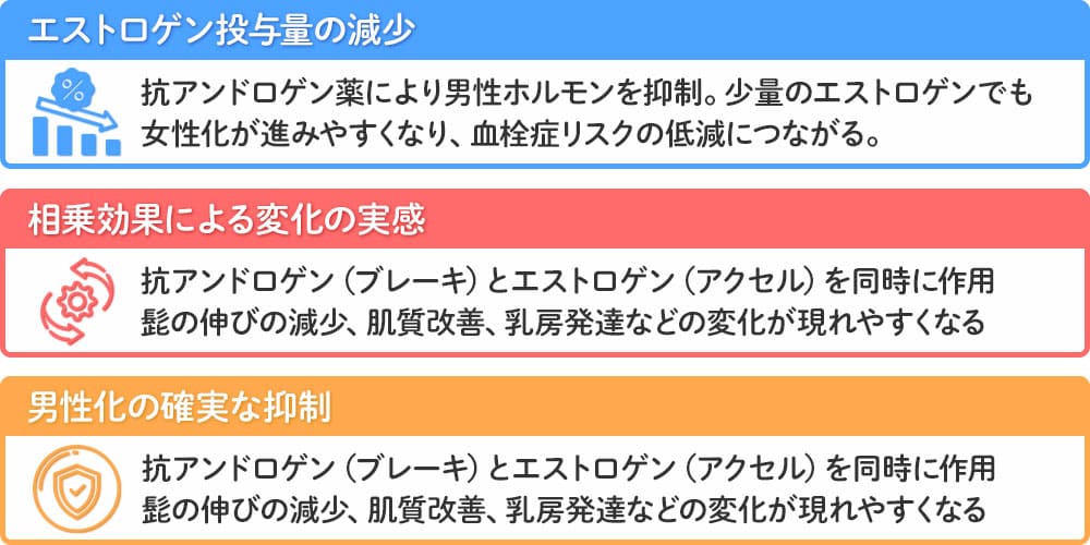 女性ホルモンとの併用メリット画像