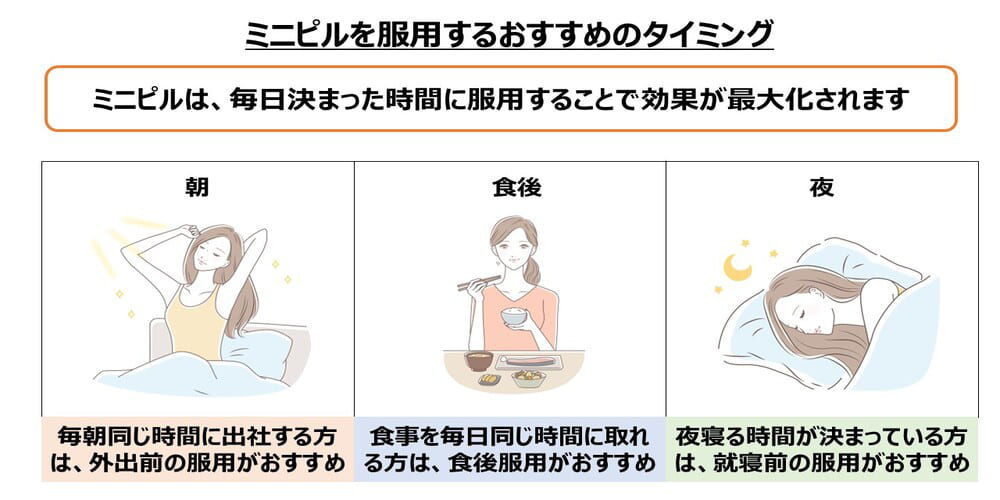 ミニピルを服用するおすすめのタイミング画像
