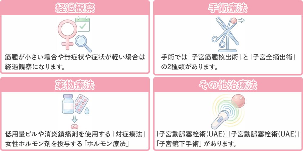 子宮筋腫の治療方法画像