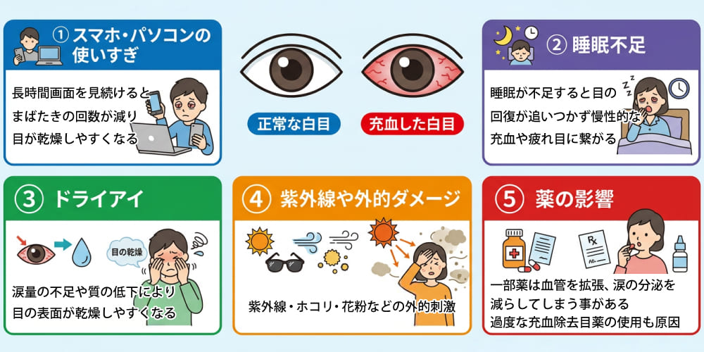 白目が赤くなる原因