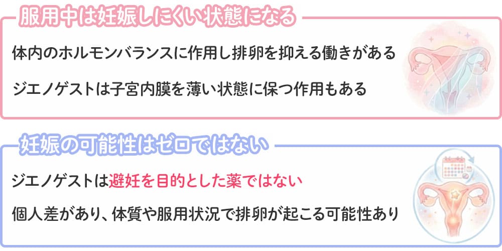 ジエノゲストを飲んでいると妊娠できない？画像