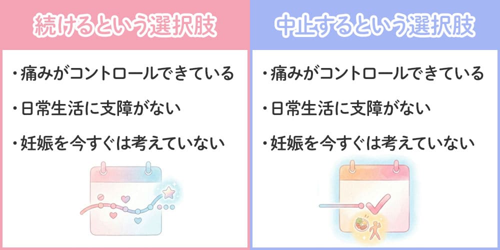 ジエノゲストはいつまで続ける？将来を考えた選択肢画像