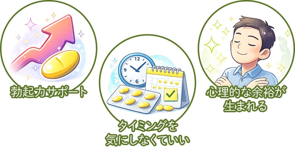 デイリータダラフィルの主な効果画像